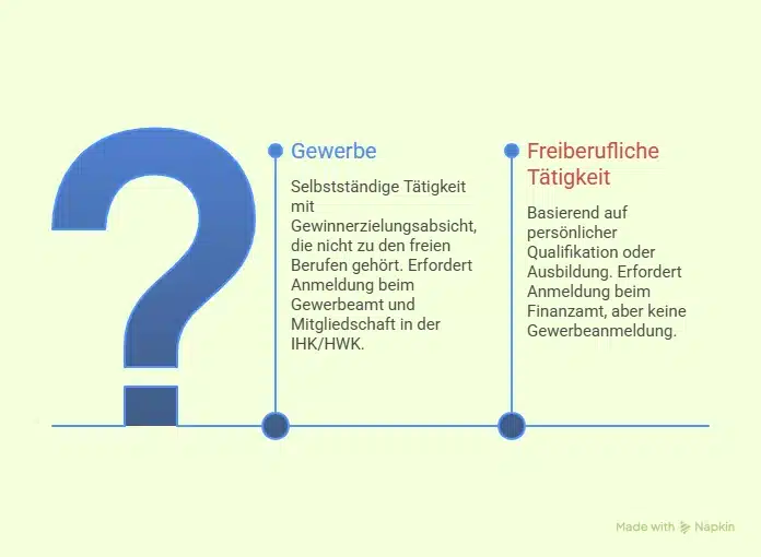 Gewerbesteuerpflicht vs. Befreiung